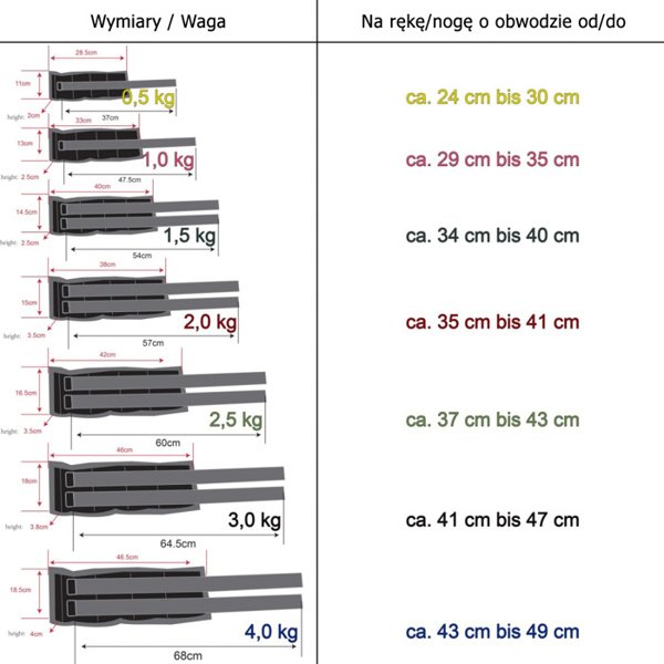 OBCIĄŻENIA 2x 2,0 KG RĘCE NOGI CIĘŻARKI OBCIĄŻNIKI