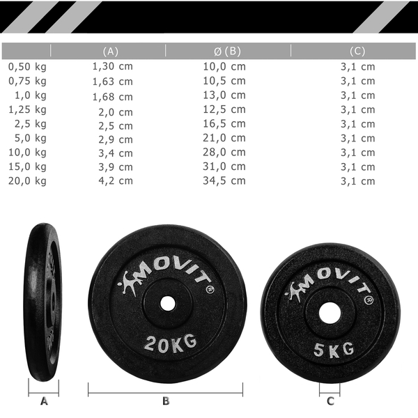 OBCIĄŻENIA 4 X 2,5KG OBCIĄŻNIKI TALERZE KRĄŻKI